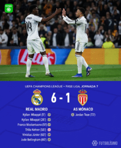 Real Madrid aplasta al Mónaco con una victoria espectacular por 6-1